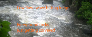 Shows moonda at guessed low flow with foreground just getting covered and wave just hitting ledge on pillar